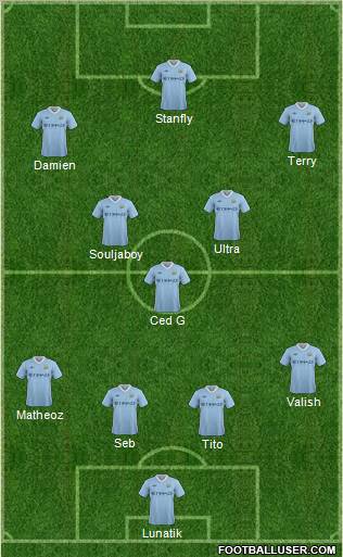 Manchester City Formation 2012