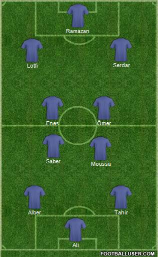 Fifa Team Formation 2012
