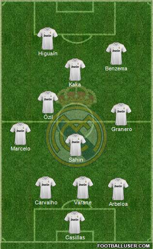 Real Madrid C.F. 4-4-2 football formation