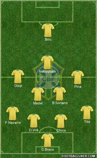 Brazil Formation 2012