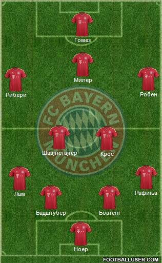 FC Bayern München Formation 2012
