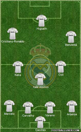 Real Madrid C.F. Formation 2012