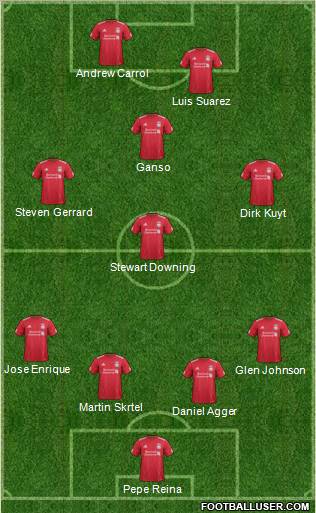 Liverpool Formation 2012