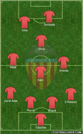 Valencia C.F., S.A.D. Formation 2012