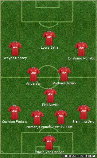 Manchester United Formation 2012
