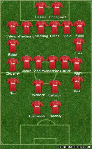 Manchester United Formation 2012