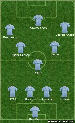Manchester City Formation 2012
