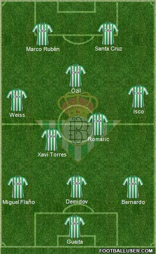Real Betis B., S.A.D. Formation 2012
