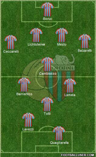 Catania Formation 2012