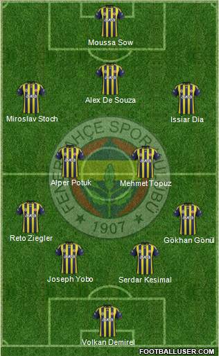Fenerbahçe SK Formation 2012