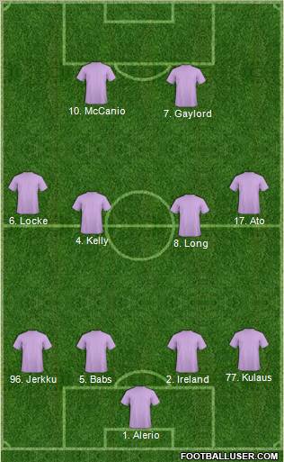 Dream Team Formation 2012