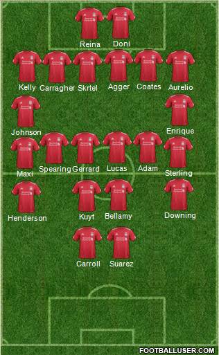Liverpool Formation 2012