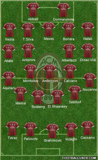 A.C. Milan Formation 2012