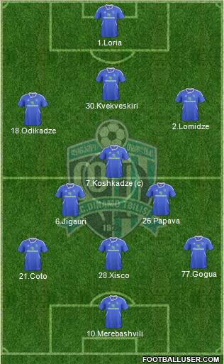 Dinamo Tbilisi Formation 2012