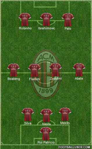 A.C. Milan Formation 2012