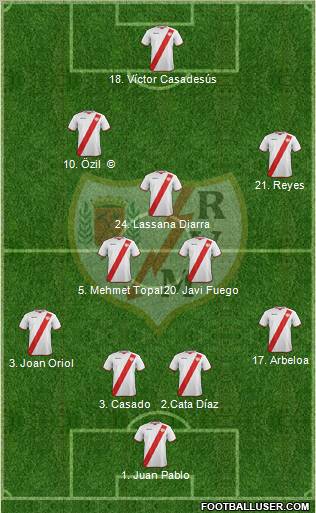 Rayo Vallecano de Madrid S.A.D. Formation 2012