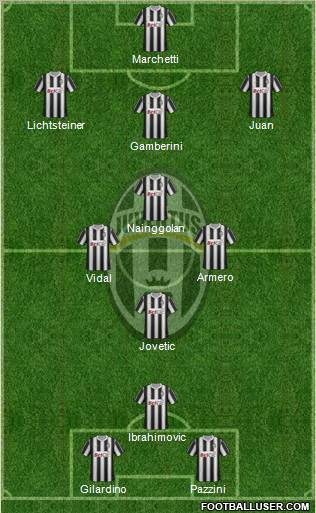 Juventus Formation 2012