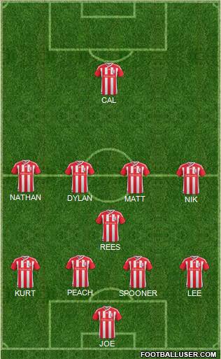 Stoke City Formation 2012