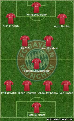 FC Bayern München Formation 2012