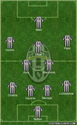 Juventus Formation 2012