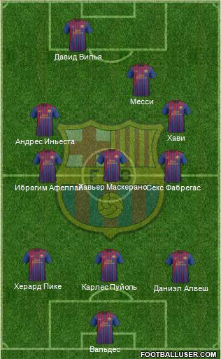 F.C. Barcelona Formation 2012