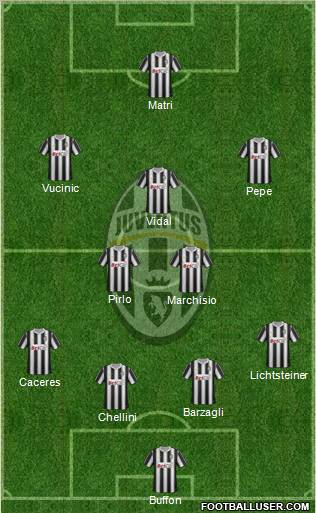 Juventus Formation 2012