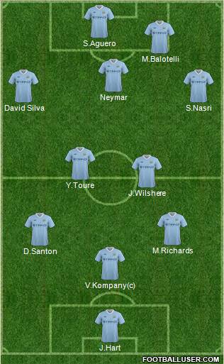 Manchester City Formation 2012