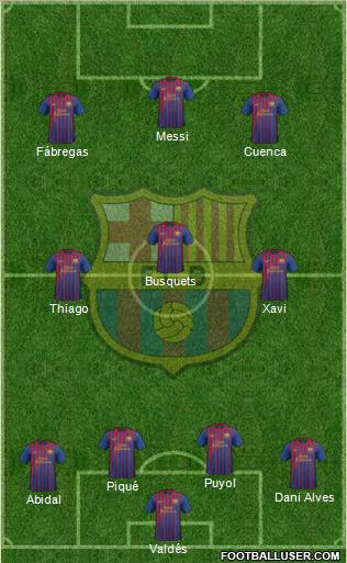 F.C. Barcelona Formation 2012