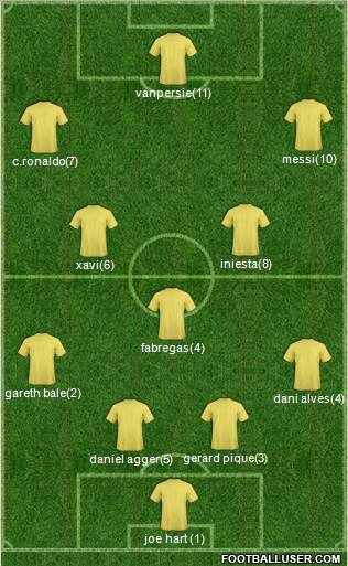 Champions League Team Formation 2012