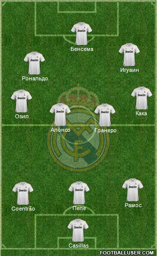 Real Madrid C.F. Formation 2012