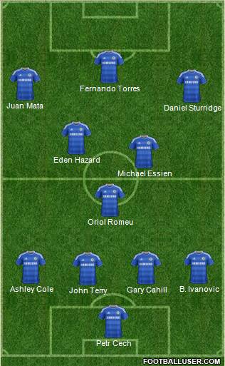 Chelsea Formation 2012