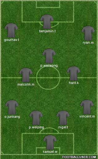 Champions League Team Formation 2012