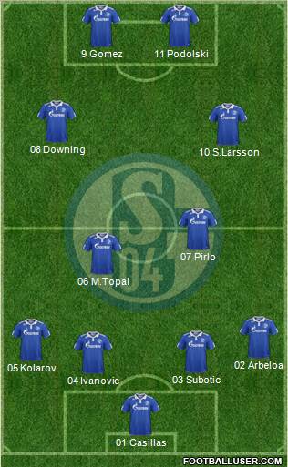 FC Schalke 04 Formation 2012