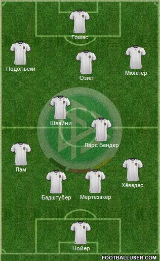 Germany Formation 2012