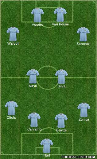Manchester City Formation 2012