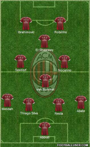 A.C. Milan Formation 2012