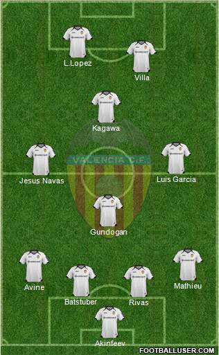 Valencia C.F., S.A.D. Formation 2012