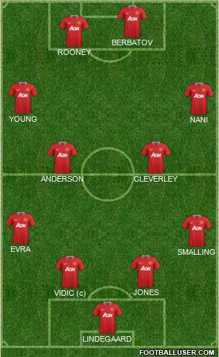 Manchester United Formation 2012