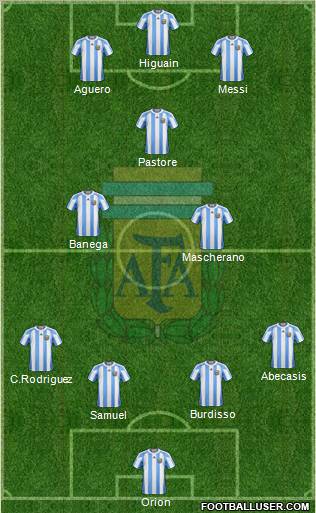 Argentina Formation 2012