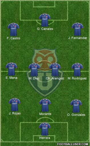 CF Universidad de Chile Formation 2012