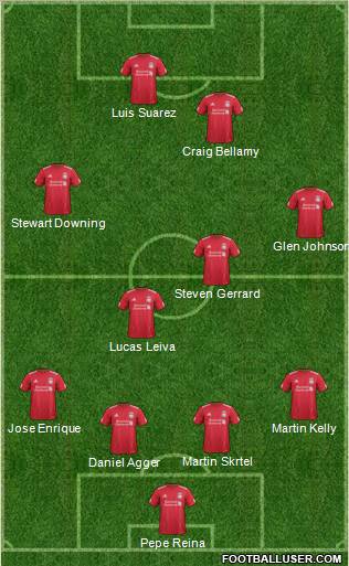 Liverpool Formation 2012
