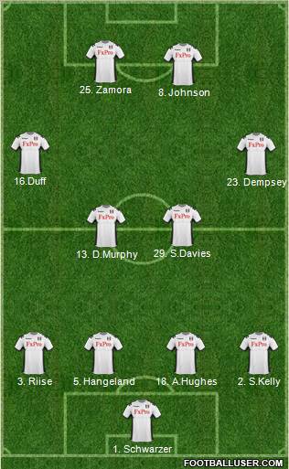 Fulham Formation 2012