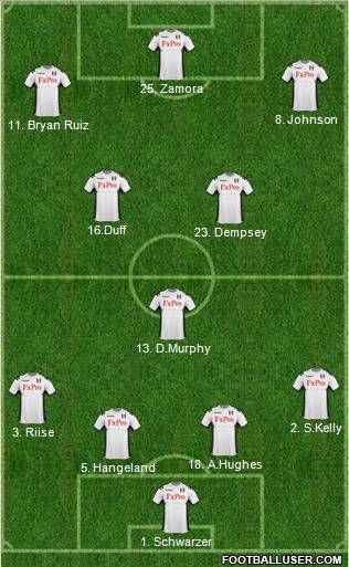 Fulham Formation 2012