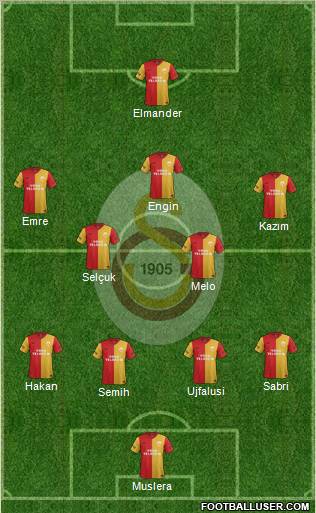 Galatasaray SK Formation 2012