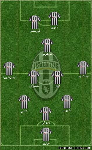 Juventus Formation 2012