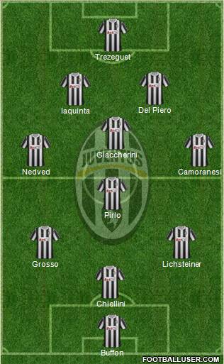 Juventus Formation 2012