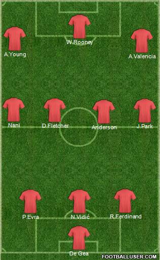Fifa Team Formation 2012