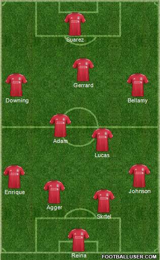 Liverpool Formation 2012