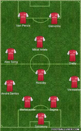Arsenal Formation 2012
