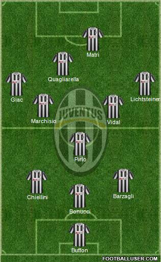 Juventus Formation 2012